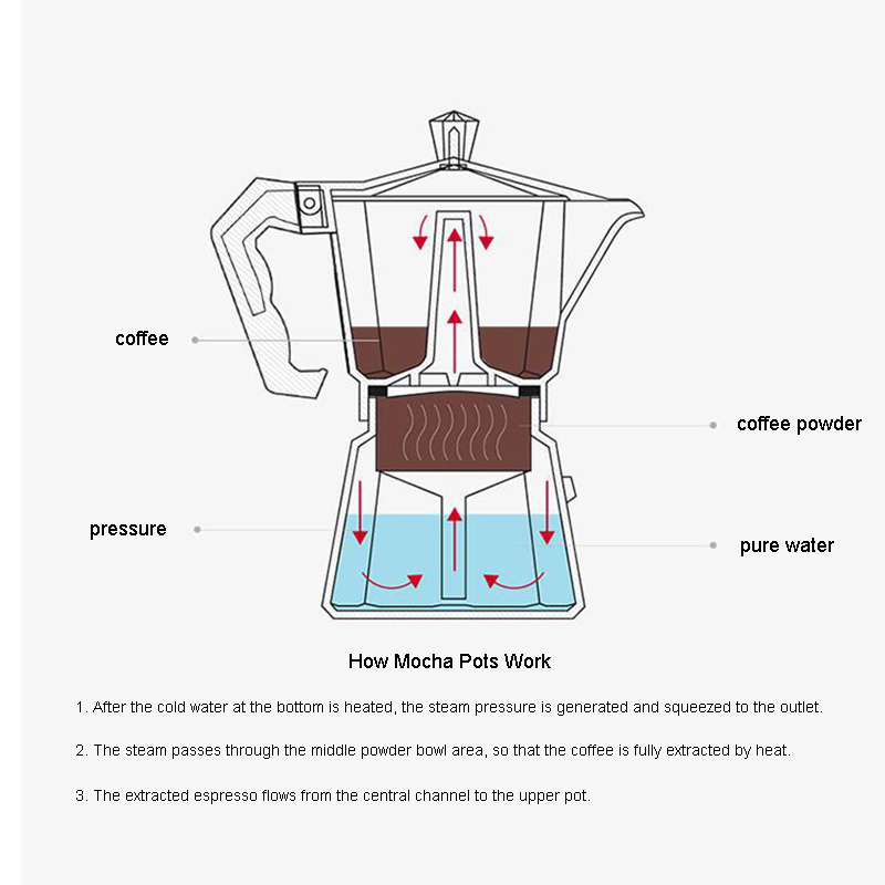 Cafetière à expresso en alumin - Quality Coffee Equipment avis et prix