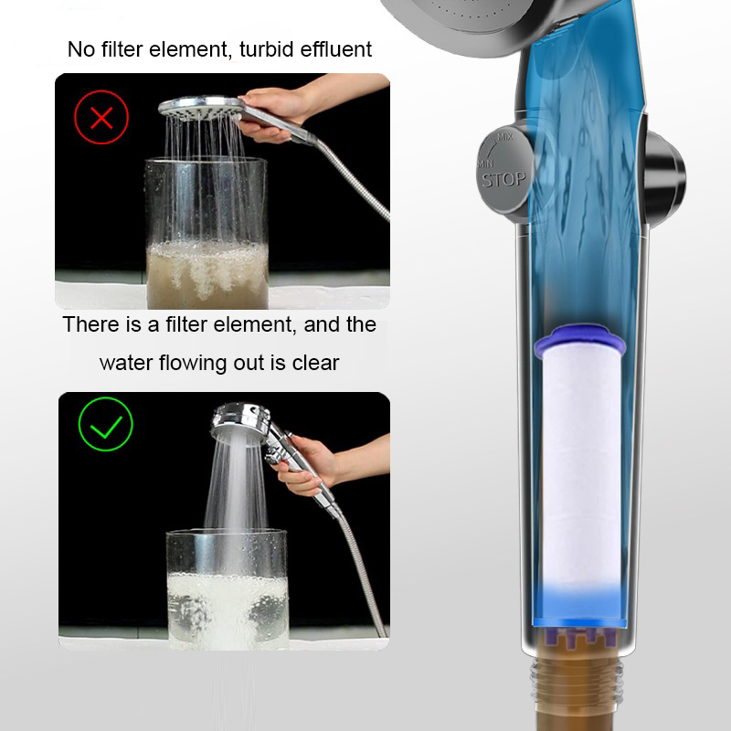 Le filtre de douche 5/10 pièce - Water Filter Cartridge avis et prix